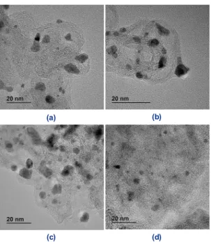 Fig. 3. TEM image of Pd-Ir-Y alloy catalyst (a) Pd 4 IrY 0.1 /C, (b)  Pd 4 IrY 0.5 /C, (c) Pd 4 IrY/C, and (d) Pd 4 IrY 2 /C