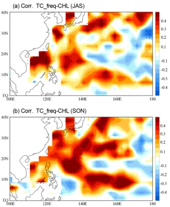 Fig. 4. Correlation maps (a) between the passage fre- fre-quency of tropical cyclones and the SST and (b) between the chlorophyll concentration and the SST