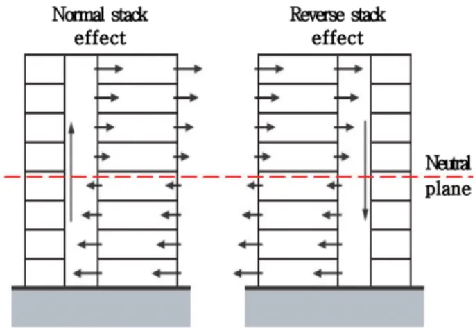 Figure 2. Typical distribution of pressure coefficient over a tall building free of local obstruction (8) .