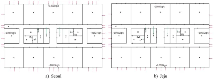 Figure 4. Simulation result of 16F at average condition.
