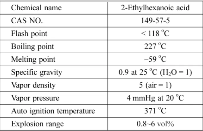 Table 1. Characteristic of 2-Ethylhexanoic Acid