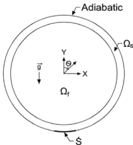 Figure 2. Profile and plan view of the system.