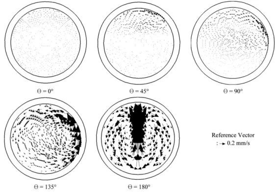 Figure 9. Difference between Tmax and Tmin histories with various heat source position.