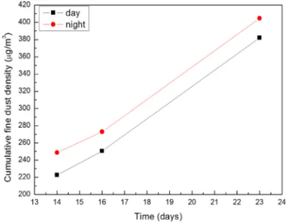 Fig. 10. The relation between contamination area ratio of PV  cells and power generation output 