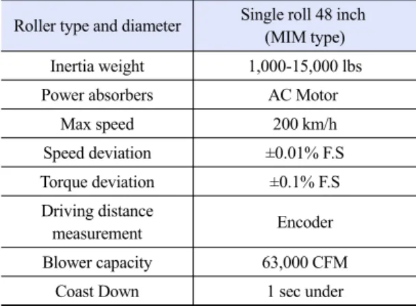 Table 1. Specifications of chassis-dynamometer Roller type and diameter Single roll 48 inch