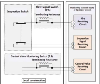 Figure 3. Interlock circulation diagram of the water flow indicator exclusively for domestic apartment housing.