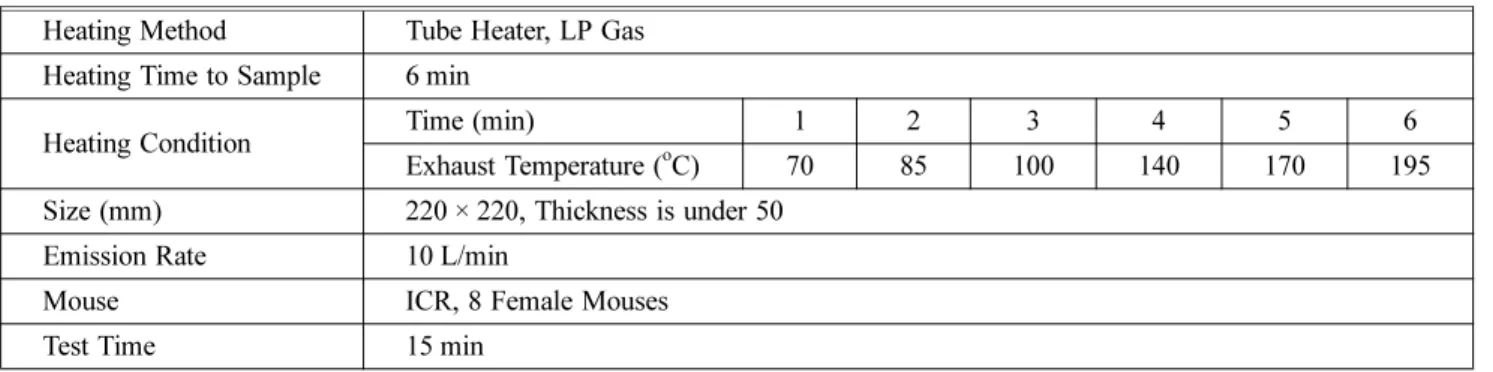 Table 3. Operating Conditions for Bench-Top WD-XRF and Portable XRD and XRD Bench-Top WD-XRF XRD