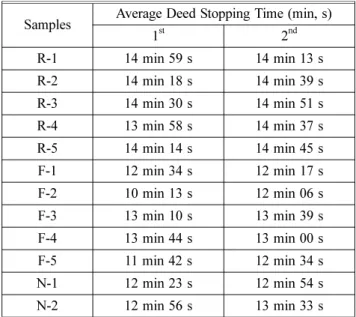 Table 7. WD-XRF Analysis Result for EPS Sandwich Panel Samples