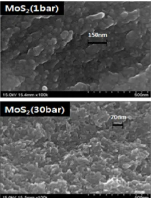 Fig. 2. XRD result showing the effect of preparation pressure  for MoS 2  formation 