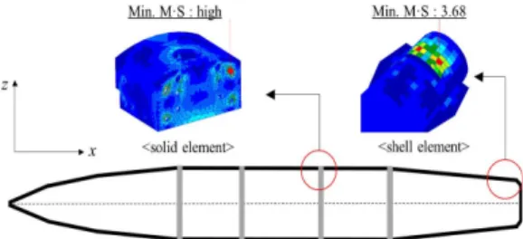 Fig.  10.  Minimum  Margin  of  Safety  by  x-axis  Random  Analysis  for  External  Fuel  Tank