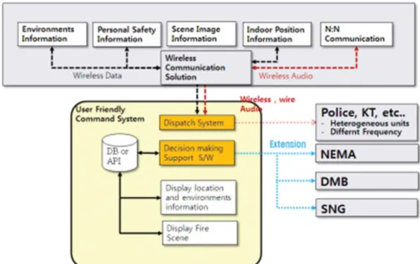 Figure 3. Configuration of sensor interface board.