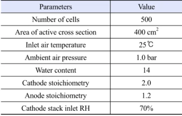 Table 2. Basic stack parameters used in the study