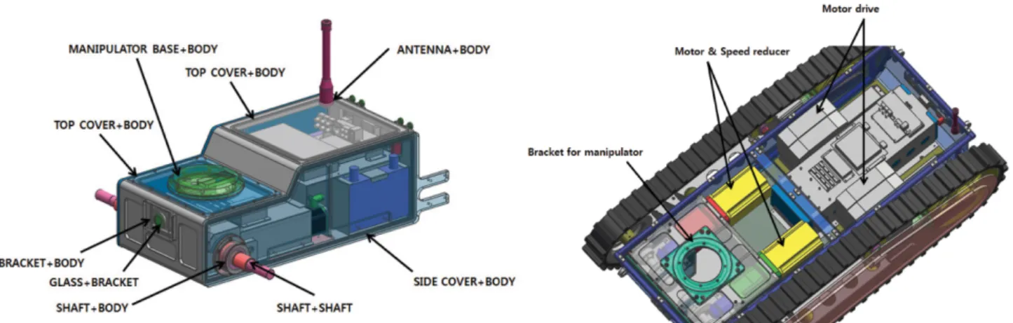 Figure 3. Platforms of small and middle search robot.