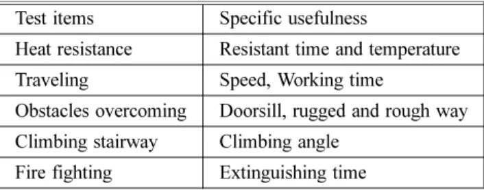 Table 4. Test Method for Heat Resistance of Principal Modules Module Heating