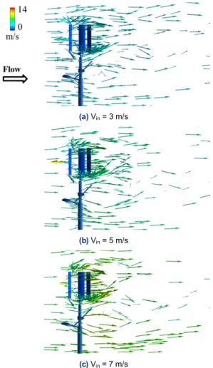 Fig. 6. Velocity vector colored by velocity for the time-aver- time-aver-aged flow field