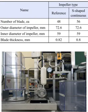 Table 2. Design specification of impeller Name Impeller type Reference S-shaped  continuous Number of blade, ea 48 56