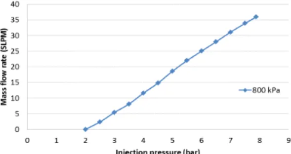 Fig. 4. The definition of spray cone angle and penetration  length