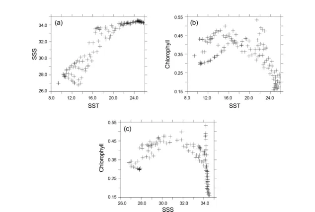 Fig. 7. pCO 2  (shading) and SST (contour) for (a) spring (March, April and May); (b) summer (June, July and August);