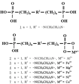 Table 1. The Experimental Conditions and Standard of the Cone Calorimeter