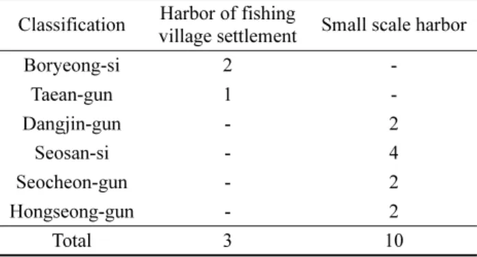 Table 3. Designated local harbor review Classification Harbor of fishing