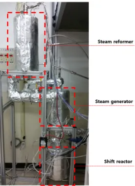 Fig. 3. Separated reforming system