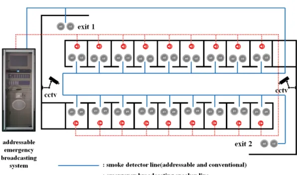 Table 1. Results of the Evacuation Performance Experiment by Small-Scale Model