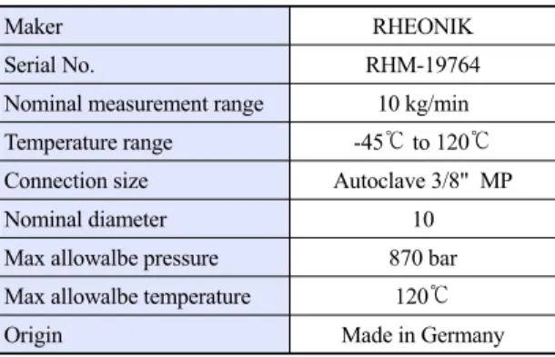 Table 2. Specipications of MFM