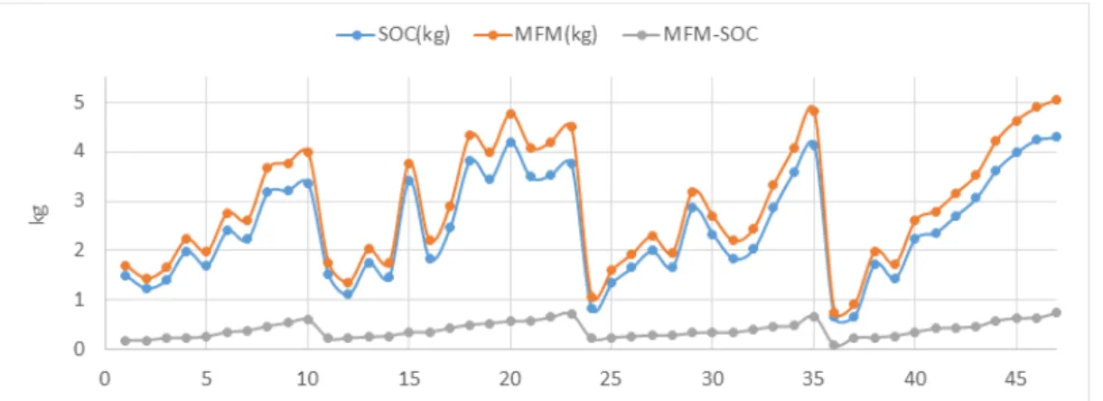 Fig. 8. Measuring errors for 4 consecutive days and peaks are  the end of the filling day