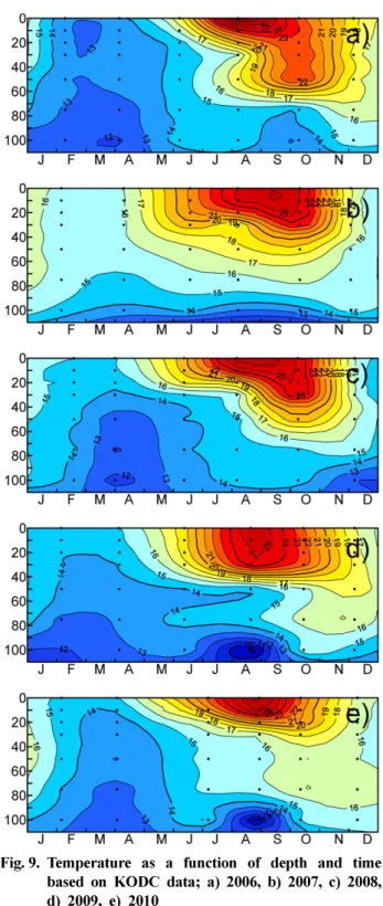 Fig. 9. Temperature as a function of depth and time based on KODC data; a) 2006, b) 2007, c) 2008, d) 2009, e) 2010