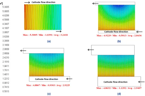 Fig. 4. Oxygen concentration distributions in the cathode catalyst layer, (a) serpentine, (b) parallel (h=5 mm), (c) parallel (h=10 mm),  (d) parallel (h=20 mm)