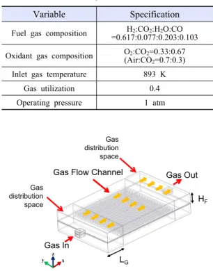 Table 1. Thermal properties of AISI 316L, the anode and the  cathode AISI 316 Anode  (Ni-Cr) Cathode (NiO) Density (kg/m 3 ) 7800 8220 6794 Heat capacity (J/molK) 500 444 44,352