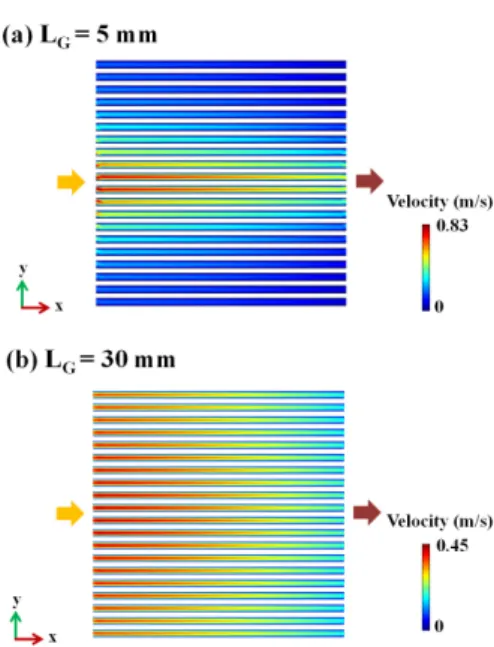 Fig. 4. Comparison of temperature distribution in the one  channel at H F  of 10 mm and 60 mm (V cell =0.8 V) 