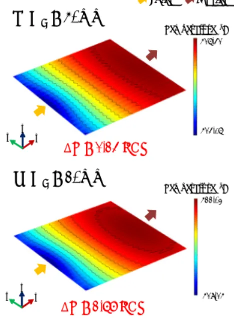 Fig. 9. Comparison of temperature difference when H F  is  60 mm and 30 mm (V cell =0.8 V, L G =0.03 m)