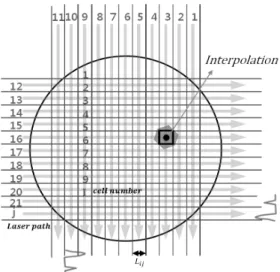 Fig. 5. Schematic of CT-TDLAS