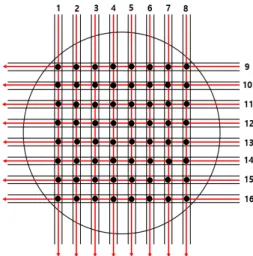 Fig. 8. Temperature distribution at 1st layer