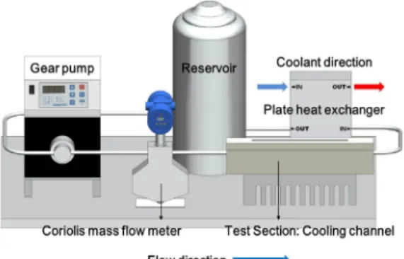 Fig. 1. Schematic diagram of present study