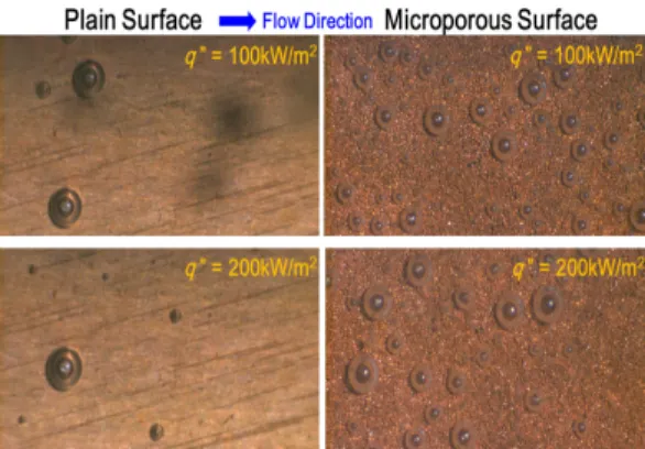 Fig. 6.  The effect of porous coating on (a) streamwise varia- varia-tion of local wall temperature, (b) boiling curve, and (c) local  heat transfer coefficient