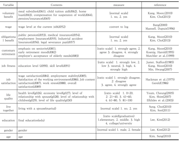 Table  1.  variable  definition  and  scale