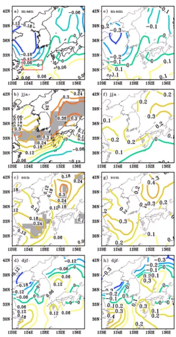 Fig. 8. Seasonal mean SST ( o C/1 std·m/s) regressed on meridional surface current anomaly averaged over red box area (30N-32N and 122.5E-127.5E) in a) (left column)