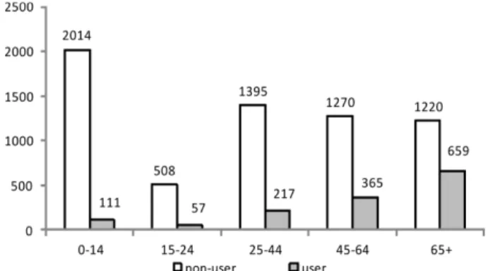 Table 1. Analysis of Variance
