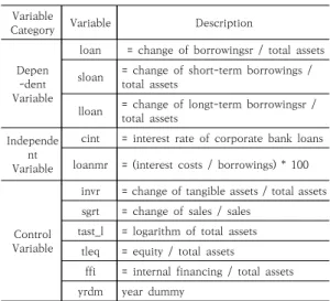 Table  1.  Variable  and  Description  in  the  Model