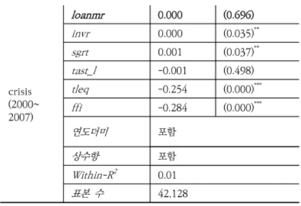 Table  3.  The  Relationship  between  Interest  Costs  and  Short-term  Borrowings