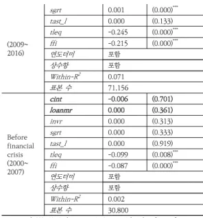 Table  4.  The  Relationship  between  Interest  Costs  and  Long  -term  Borrowings