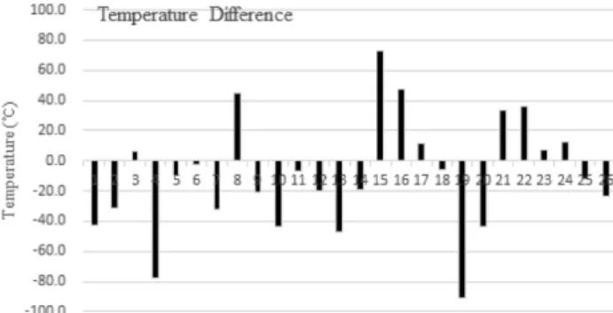 Table 5. Paired T-test