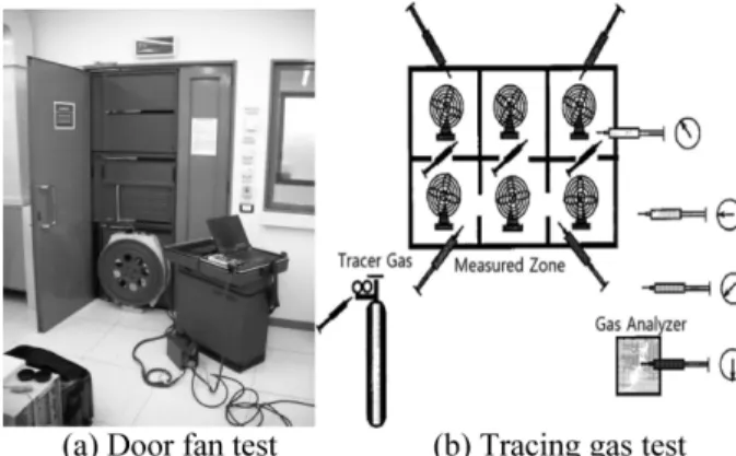 Figure 10. A type of integrity test.