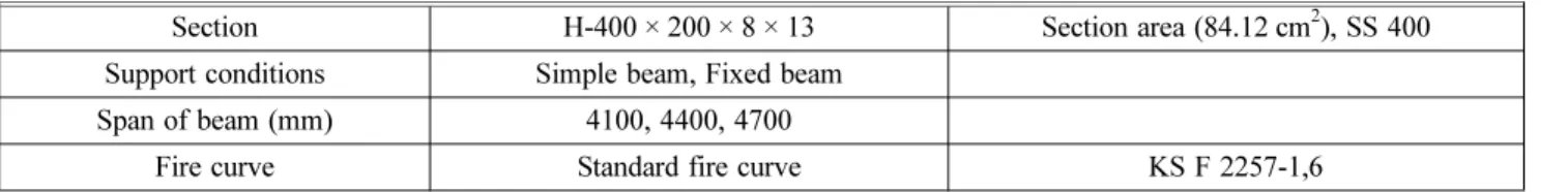 Table 1. Conditions for Analysis