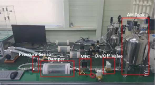 Fig. 1. Evaluation apparatus for blower performance