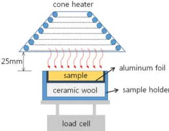 Figure 1. Schematic of experimental setup.