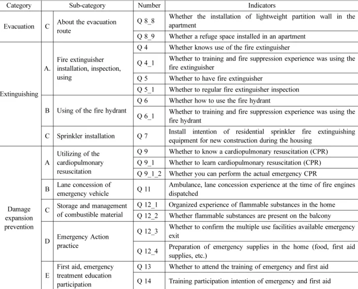 Figure 2. Index level segment of the FSC.