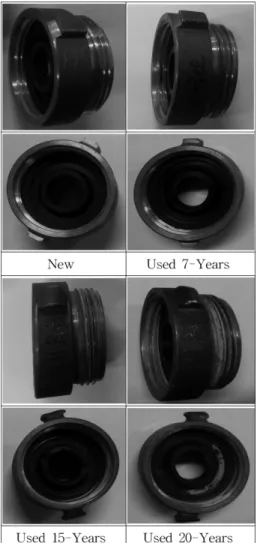 Figure 2. Shape of decompression orifices per use periodes of indoor hydrant.